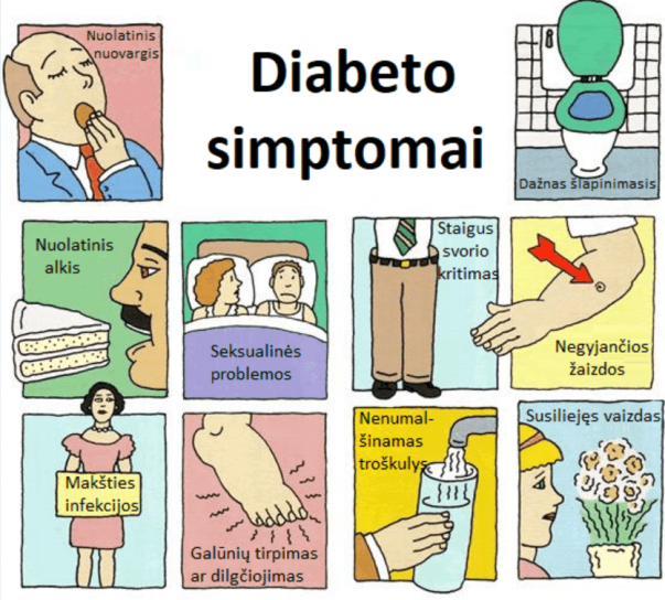diabeto-simptomai